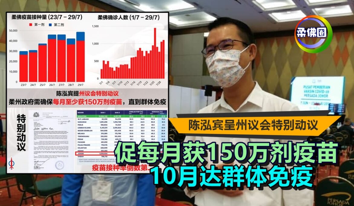 陈泓宾呈州议会特别动议   促每月获150万剂疫苗  10月达群体免疫