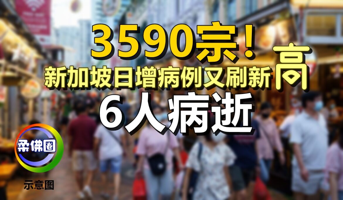 3590宗！新加坡日增病例又刷新高  6人病逝