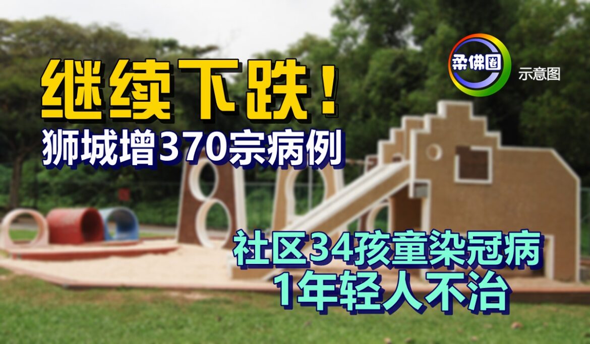 继续下跌！狮城增370宗病例   社区34孩童染冠病   1年轻人不治