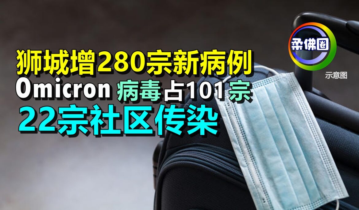 狮城增280宗新病例  Omicron病毒占101宗  22宗社区传染