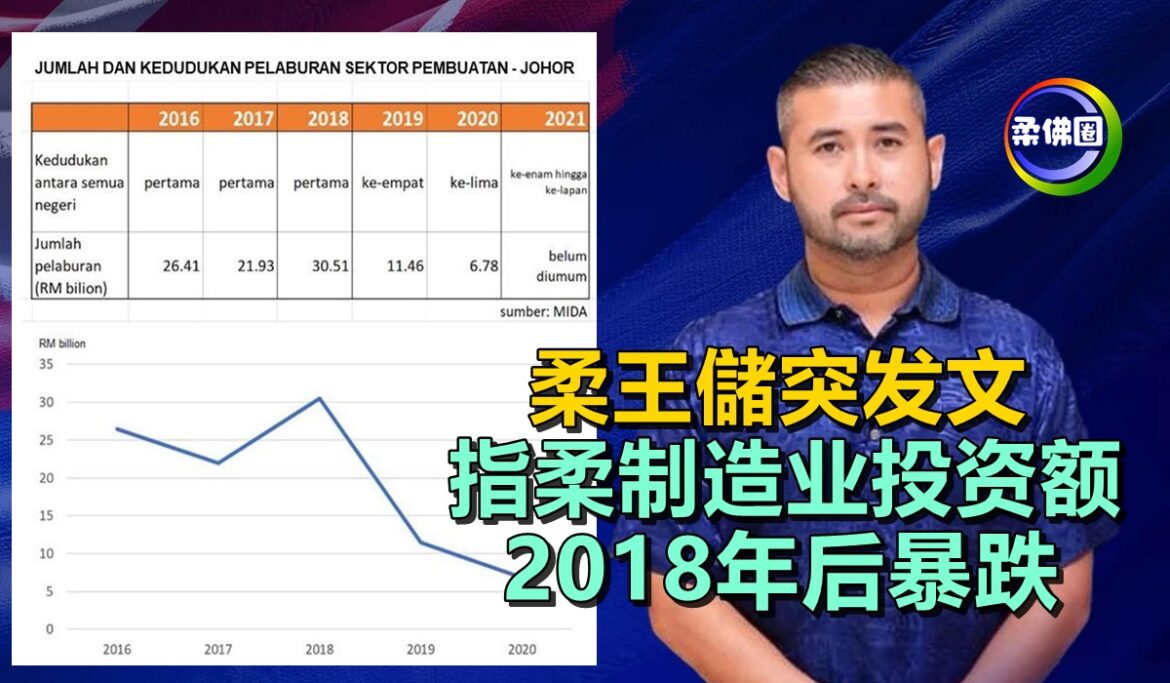 柔王儲突发文   指柔制造业投资额    2018年后暴跌