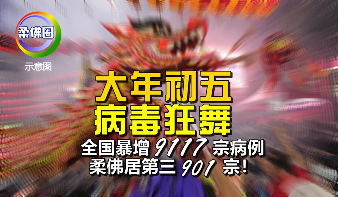 大年初五  病毒狂舞! 全国暴增9117宗病例   柔佛居第三901宗！