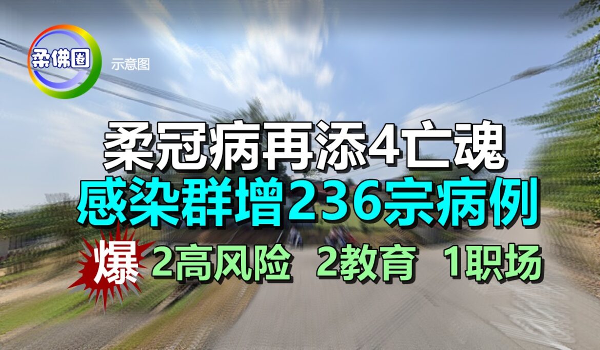 柔冠病再添4亡魂   感染群增236宗病例