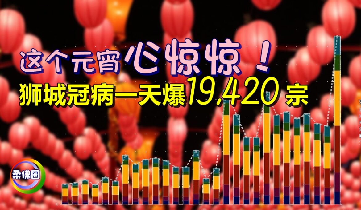 这个元宵心惊惊！狮城冠病一天爆1万9420宗