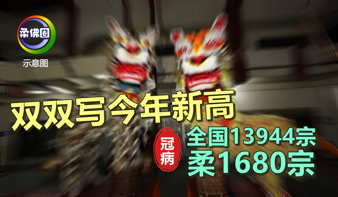 继续攀升！全国冠病13944   柔1680宗   双双写今年新高