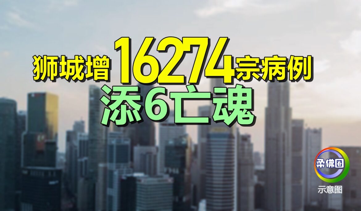 狮城增16274宗病例  添6亡魂