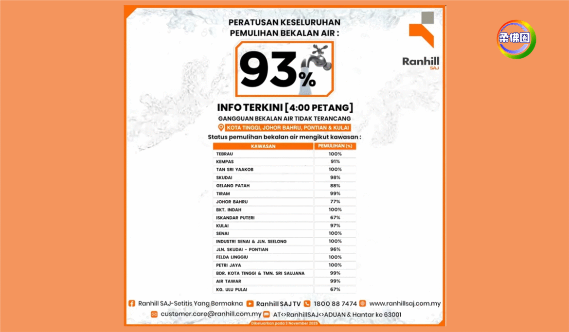柔南大制水| 3/11/2025  截至4pm  整体恢复93%