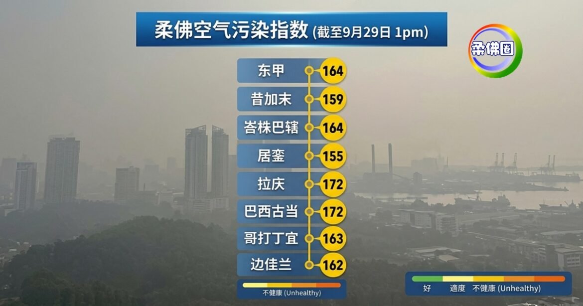 29/9 全柔烟霾散不去  空气污染指数再飙升！