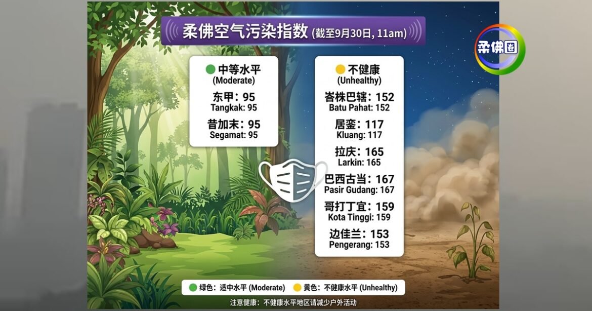 柔北空气污染指数虽“转绿”  州內烟霾未有明显改善