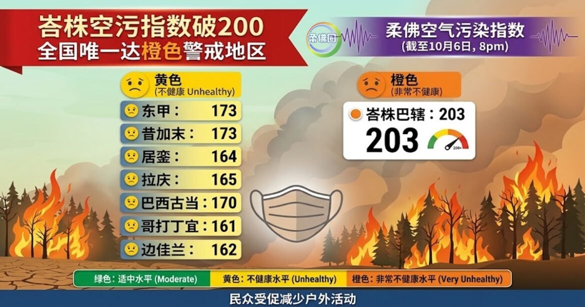 峇株空污指破200点  全国唯一达橙色警戒地区