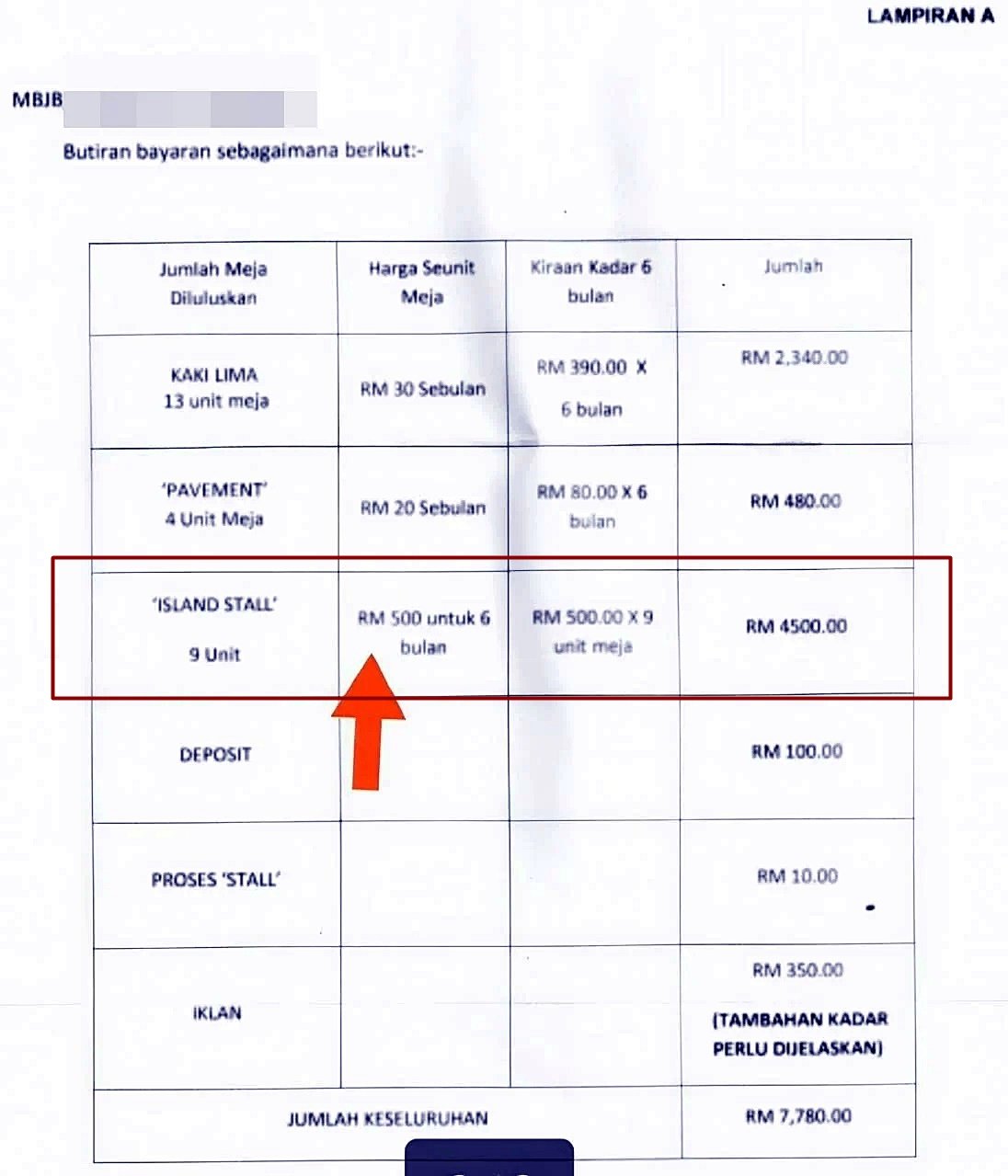 ■有业者被征收“Island Stall”费用，9个摊位半年收4500令吉。（ 图：中国报）